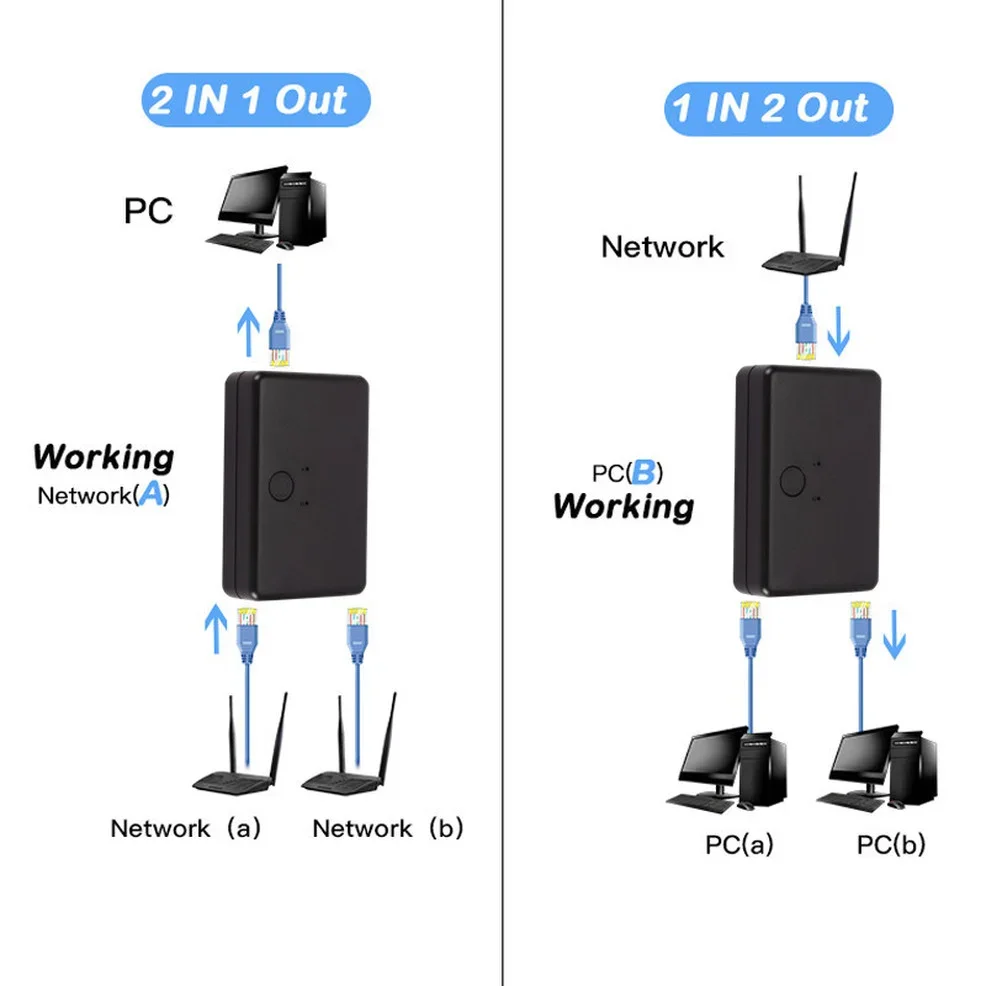 LccKaa-Network Switch Selector, 2 portas, RJ45, 100MHz, 2 em 1 saída, 1 em 2 de saída, Interno, Externo, LAN, Rede CAT6 Switcher, Splitter Box