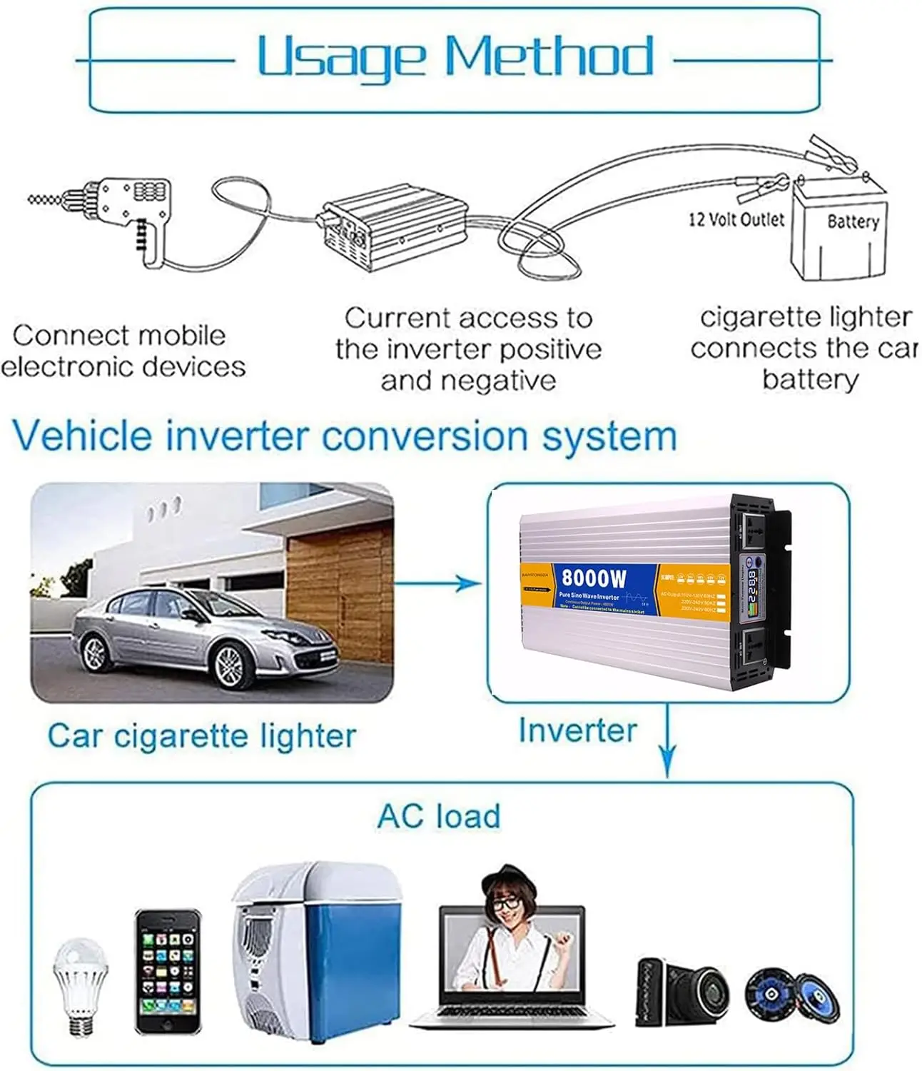 5000W DC 12V/24V/48V/60V/72V Pure Sine Wave Inverter Charger DC Input AC Output 120V/240V Low Frequency Solar Power Inverter
