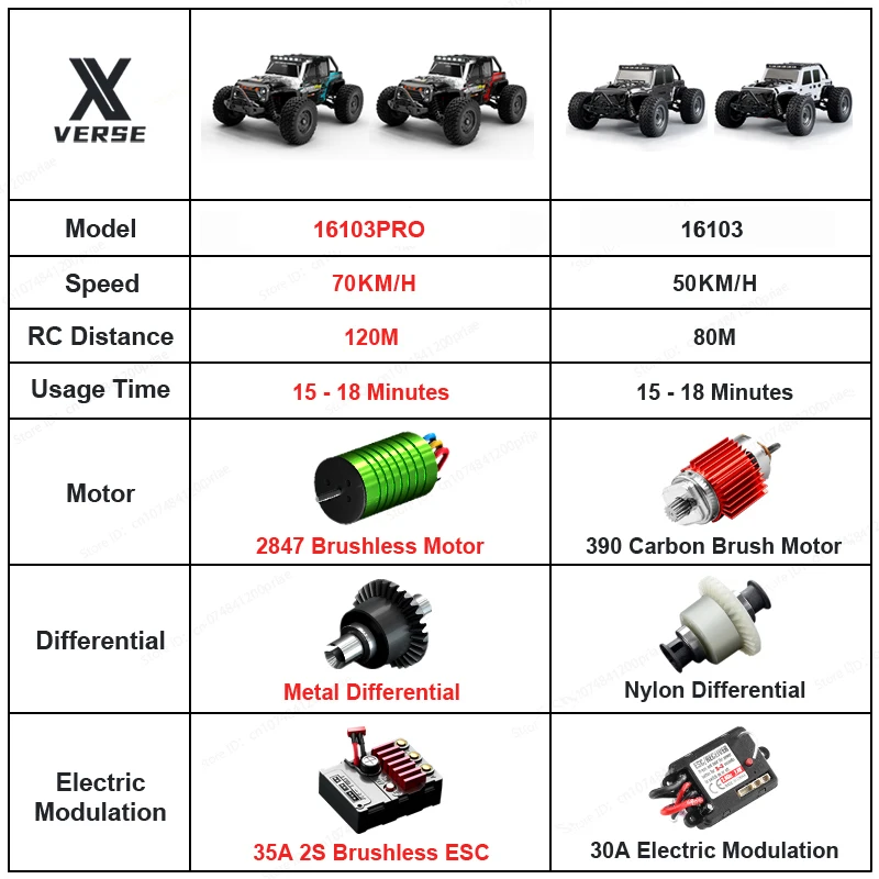 Carro de controle remoto com LED para crianças, 01:16 RC carro, Off Road, 4x4, sem escova, profissional, 2.4G, alta velocidade, 70km, H, Jeep, Truck