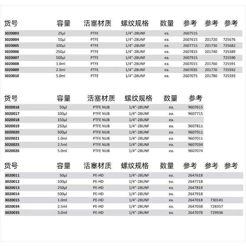 إبرة حقن لأخذ العينات الزجاجية من سلسلة SETonicXC/XP، تحل محل Tecan ILS