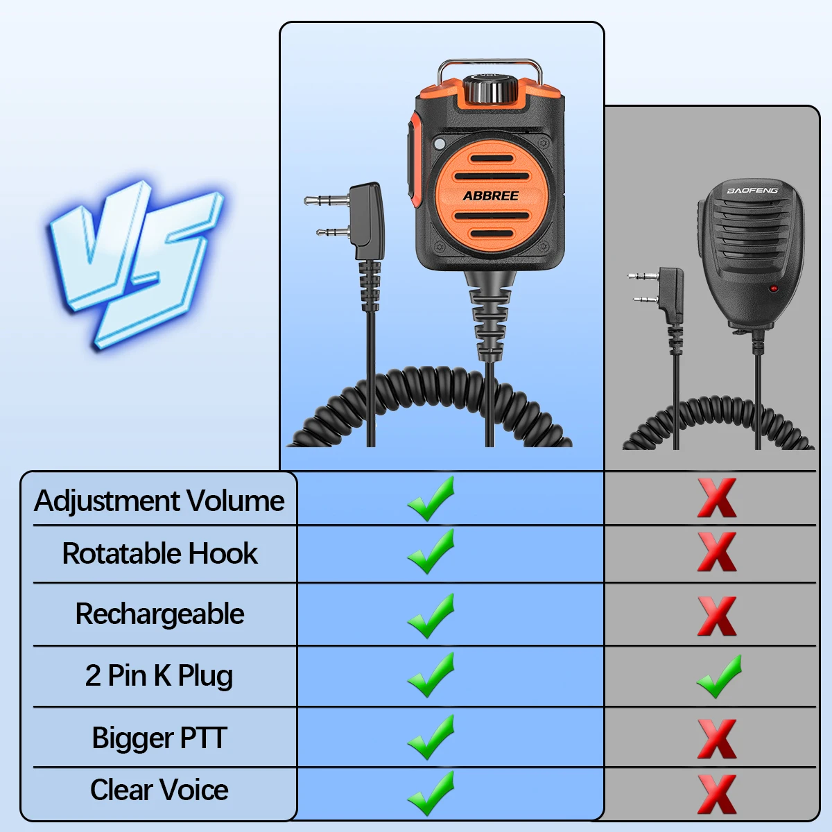 Micrófono altavoz ABBREE AR-158 recargable para walkie Baofeng UV-5R - imagen 3