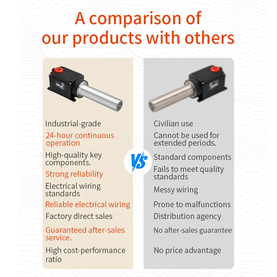 High Quality Factor…