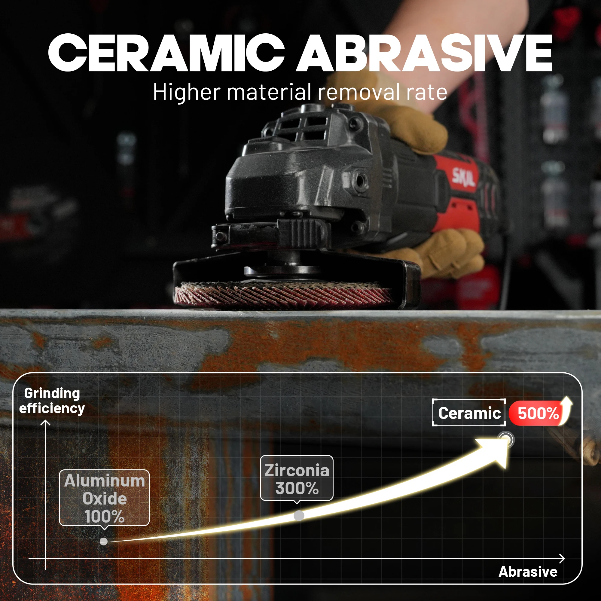 EZARC 115mm Flap Sanding Disc, Ceramic Flap Discs 40/80 Grit for Stainless Steel Non-Ferrous Metal Cast Iron Sheet Metal, 10pcs