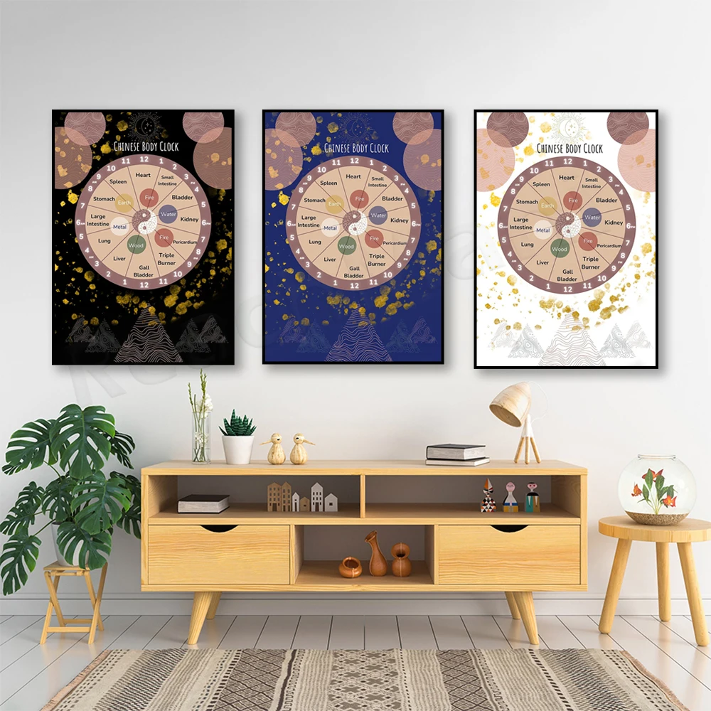Chinese body clock, 24 hours biological clock poster, organ clock poster, knowledge poster, Chinese medicine printing, health - Image 3