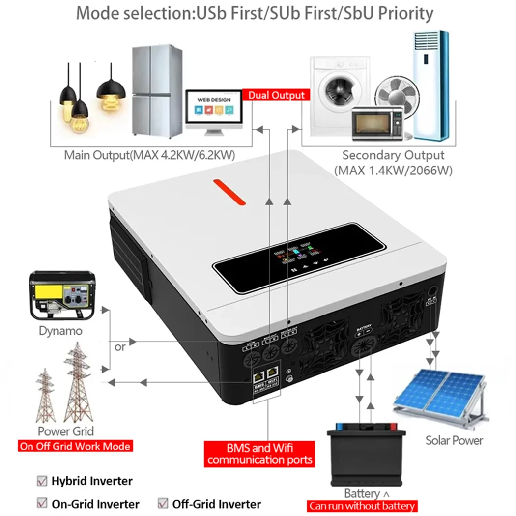 ECGSOLAX 4.2KW MPPT PV Max 500VDC العاكس موجة جيبية نقية محرك الطاقة الشمسية خارج الشبكة الهجين العاكس 24 فولت