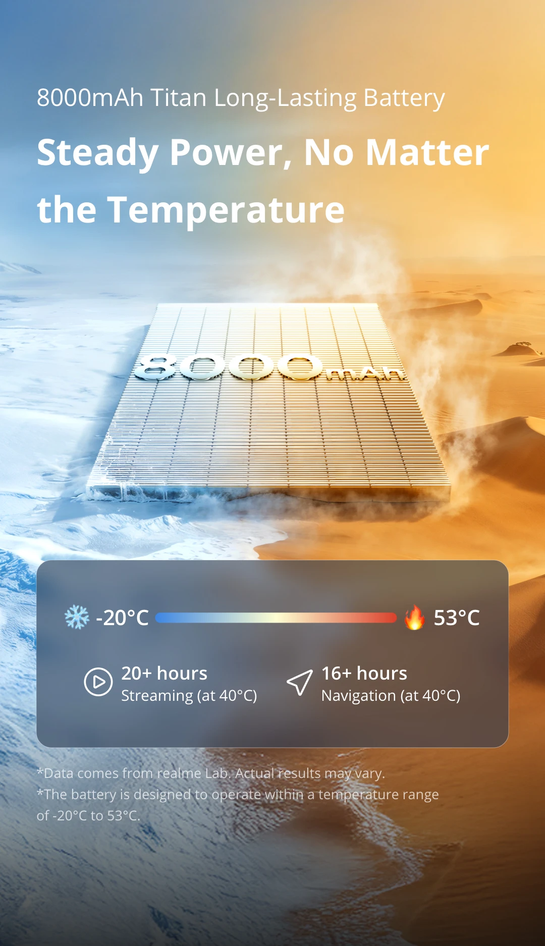 [World Premiere] realme C100x Smartphone Octa-Core Powerful Chipset 8000mAh Battery 45W Charge NFC 50MP AI Camera 6.8" 120Hz