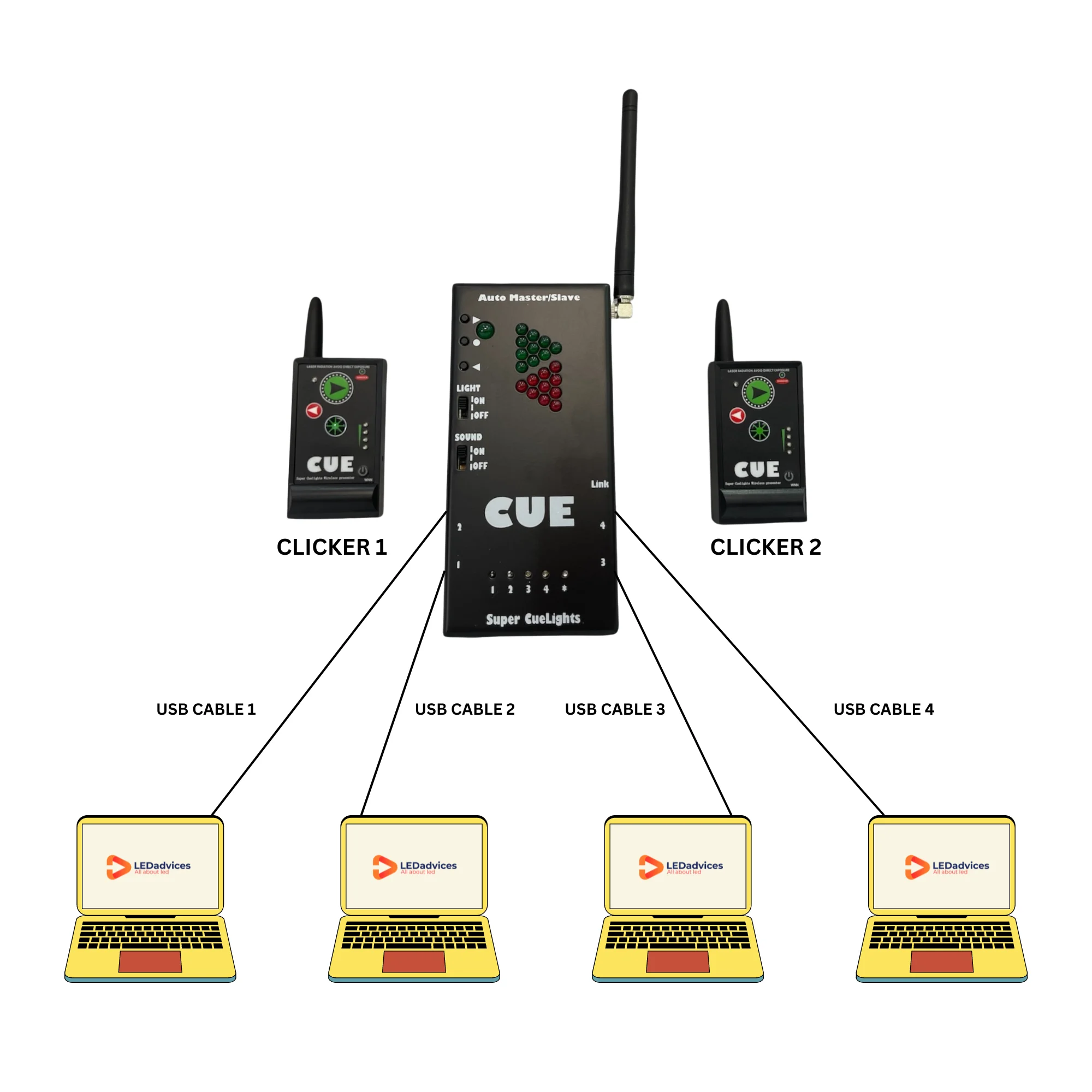 

Super Cuelight PPT Presenter Anti Interference Up to 400 Meters Control 1-4 Laptops for Big Event Conference