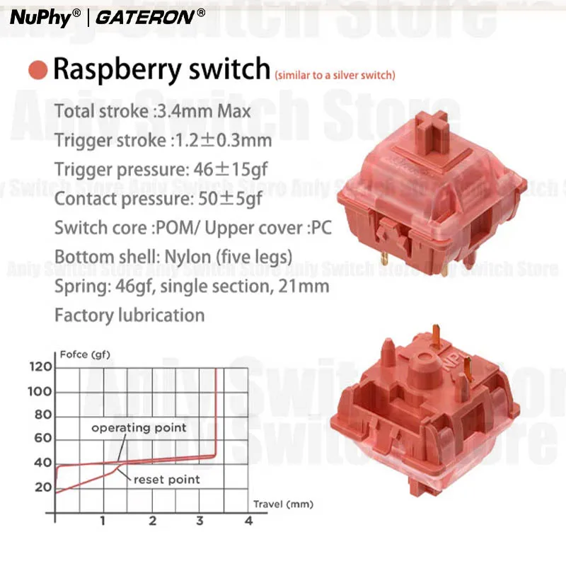 Gateron Nuphy Raspb…
