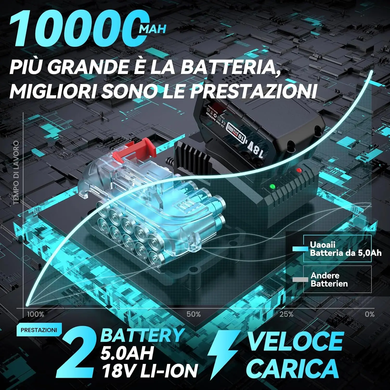 مفتاح ربط لاسلكي 1300 نانومتر، مفتاح ربط تأثير محرك بدون فرشاة مع بطاريتين 5000 مللي أمبير في الساعة، يأتي مع خمسة مقابس مفتاح ربط