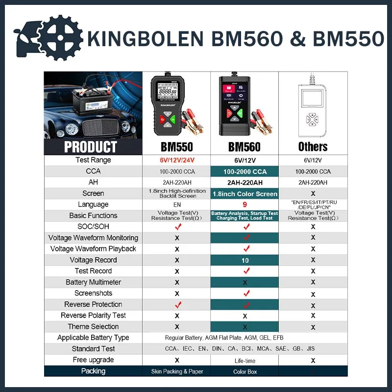 

KINGBOLEN BM560 BM550 Car Battery Tester 24V 6V 12V Detect Auto Battery Analyzer 100-2000 CCA Battery Waveform Car Battery Tool