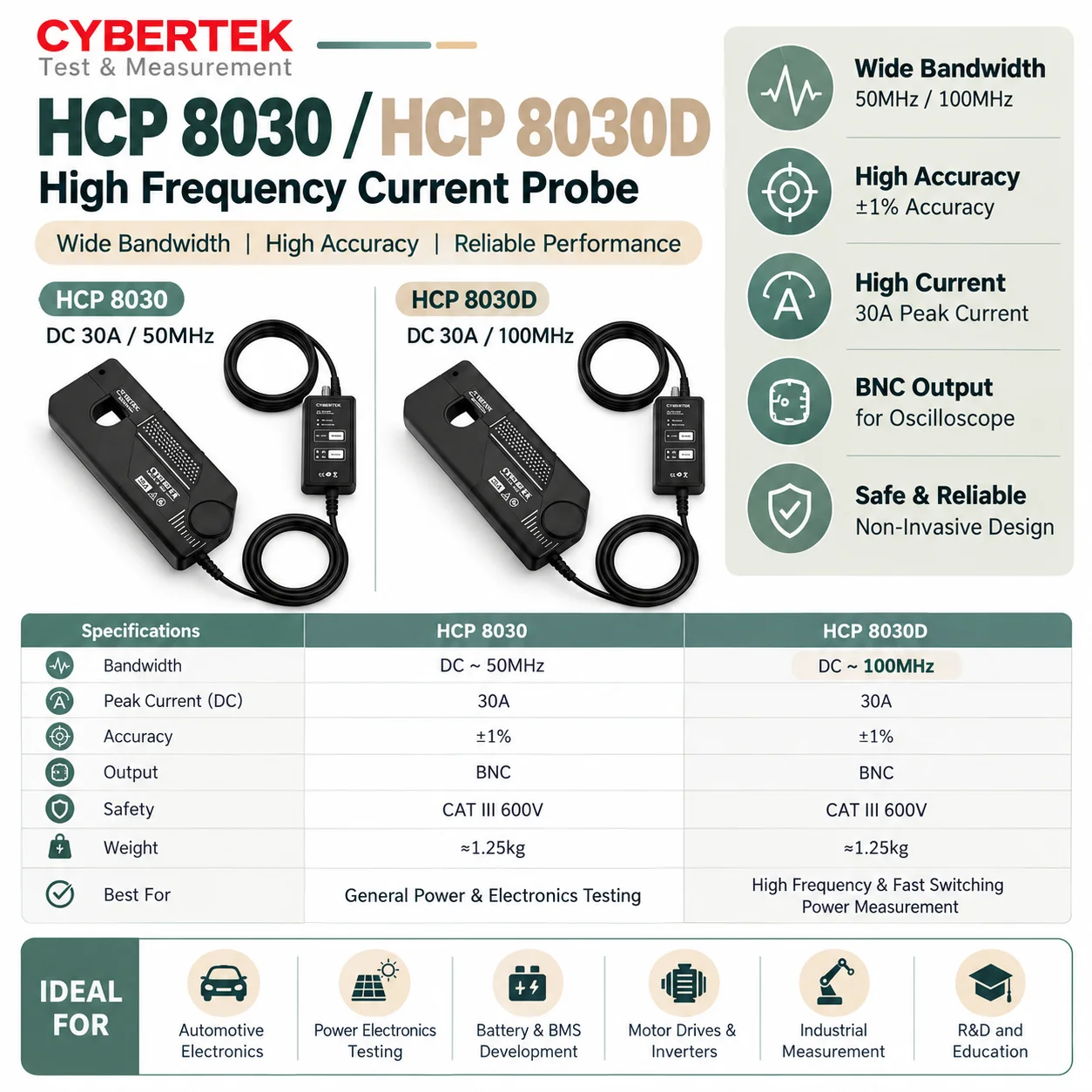 CYBERTEK AC/DC Current Measurement Probe, High-Speed Signal Capture Accessory for Circuit and Device Testing