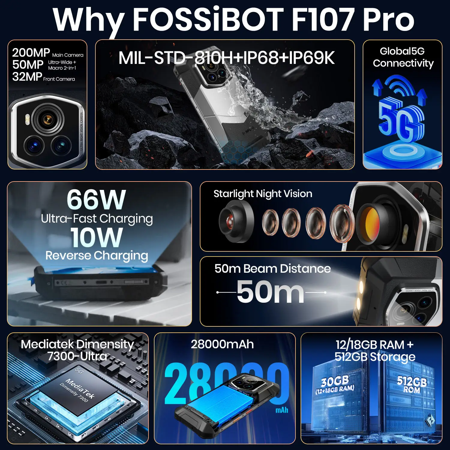 FOSSiBOT F107PRO Rugged Smartphone Infrared Night Vision 28000mAh 66W, 5G mobile phone with 50M Flashlight 12GB+512GB Android 15