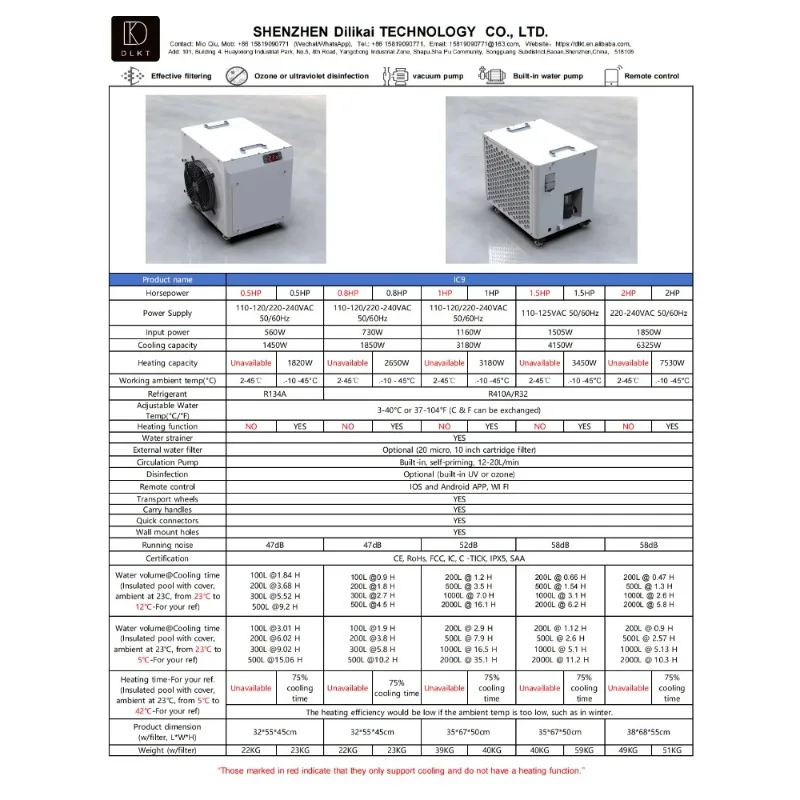 Дешевый 0,3 л.с. настраиваемый спортсменский фитнес-отновление охладитель воды озоновый WIFI управление через приложение портативный охладитель для ледяной ванны
