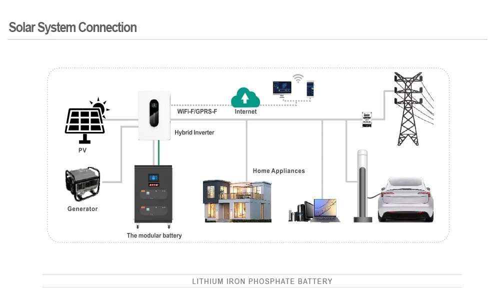 ECOFOTORO 51.2V 280Ah 5KWh 10LKWH 20KWH IP65 CAN Home Energy Storage All-In-One Lithium Iron Phosphate Battery