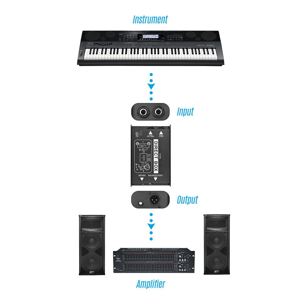 Convertitore DI segnale Audio Box Audio DJ Equipment scatola Audio a iniezione diretta DI Box Stereo passivo DI-BOX a canale singolo