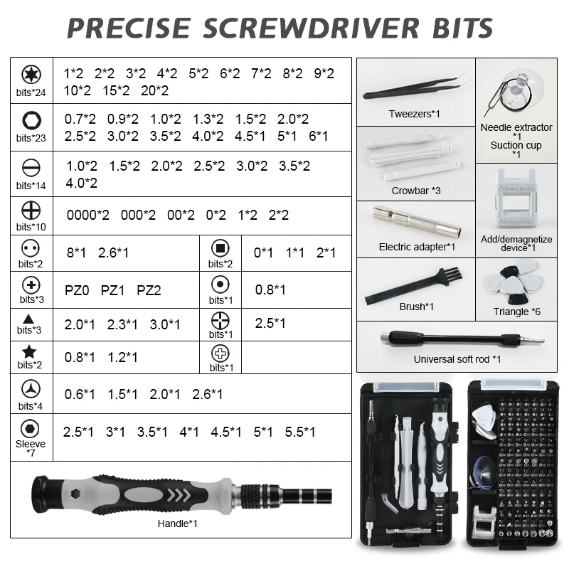 Thumbnail 3 - #11 Most Reviewed Socket Drivers