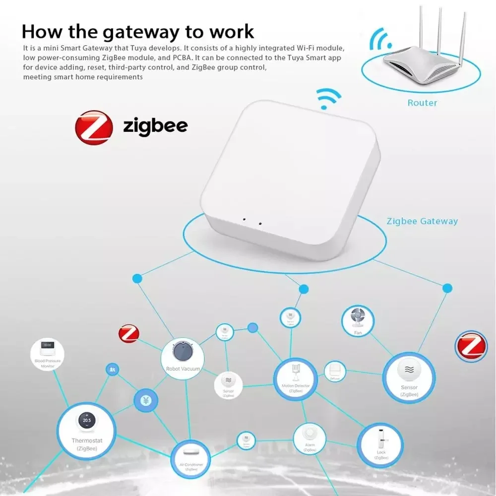 Hub de enlace inalámbrico Tuya Zigbee 3,0, puente utilizado para conectar dispositivos Zigbee, automatización de Control remoto por aplicación Smart Life