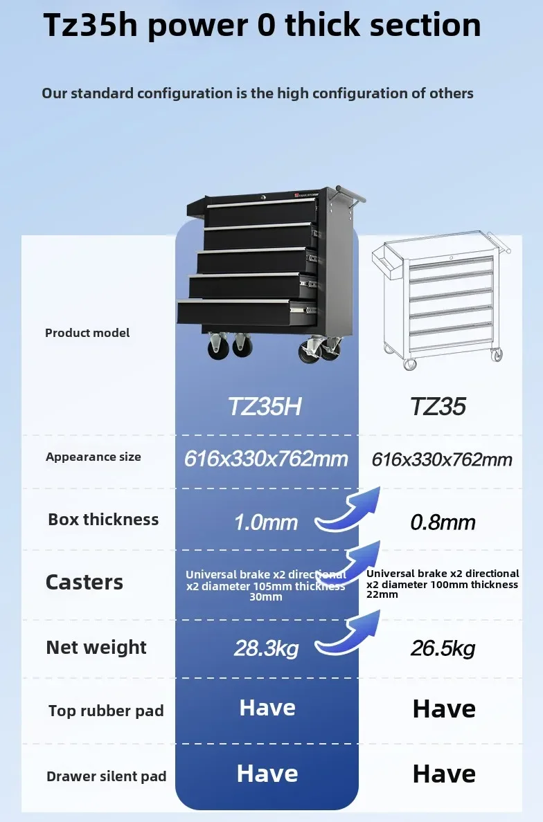 Motorcycle Tool Cabinet Rolling Tool Box Cabinet Chest Storage with Wheels Tool Cabinet