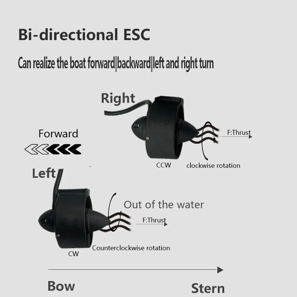 ApisQueen 12-16V U2 propulsore subacqueo 1.7kg spinta motore Brushless tensione di supporto 2-4S LiPo per Kayak e ROV e barca