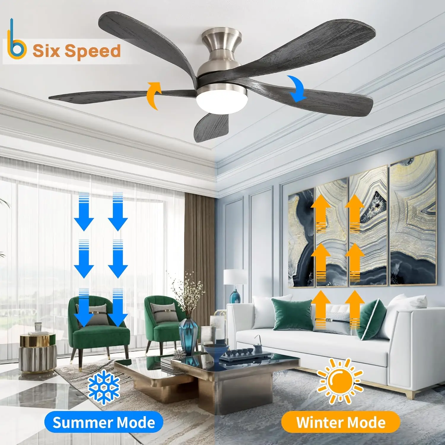 Sofucor Modern 52-inch Ceiling fan with LED DC  with remote control for Living room Bedroom