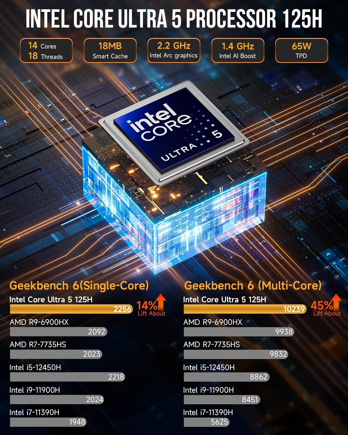 GMKtec Mini PC GMK K9 Intel Core Ultra 5 125H NUCBOX System Window 11Pro PCle GEN4.0*4 DDR5 5600MHz