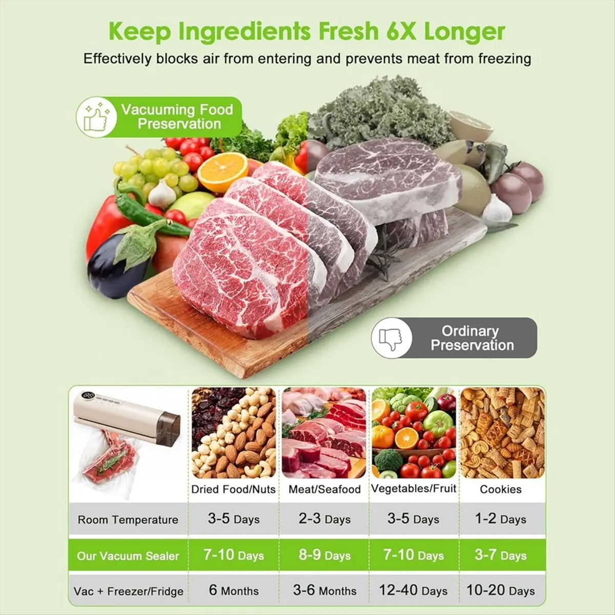 

(A64E) Вакуумный упаковщик для продуктов 62 кПа, мощное всасывание, беспроводной, перезаряжаемый, портативный аппарат для вакуумной упаковки продуктов