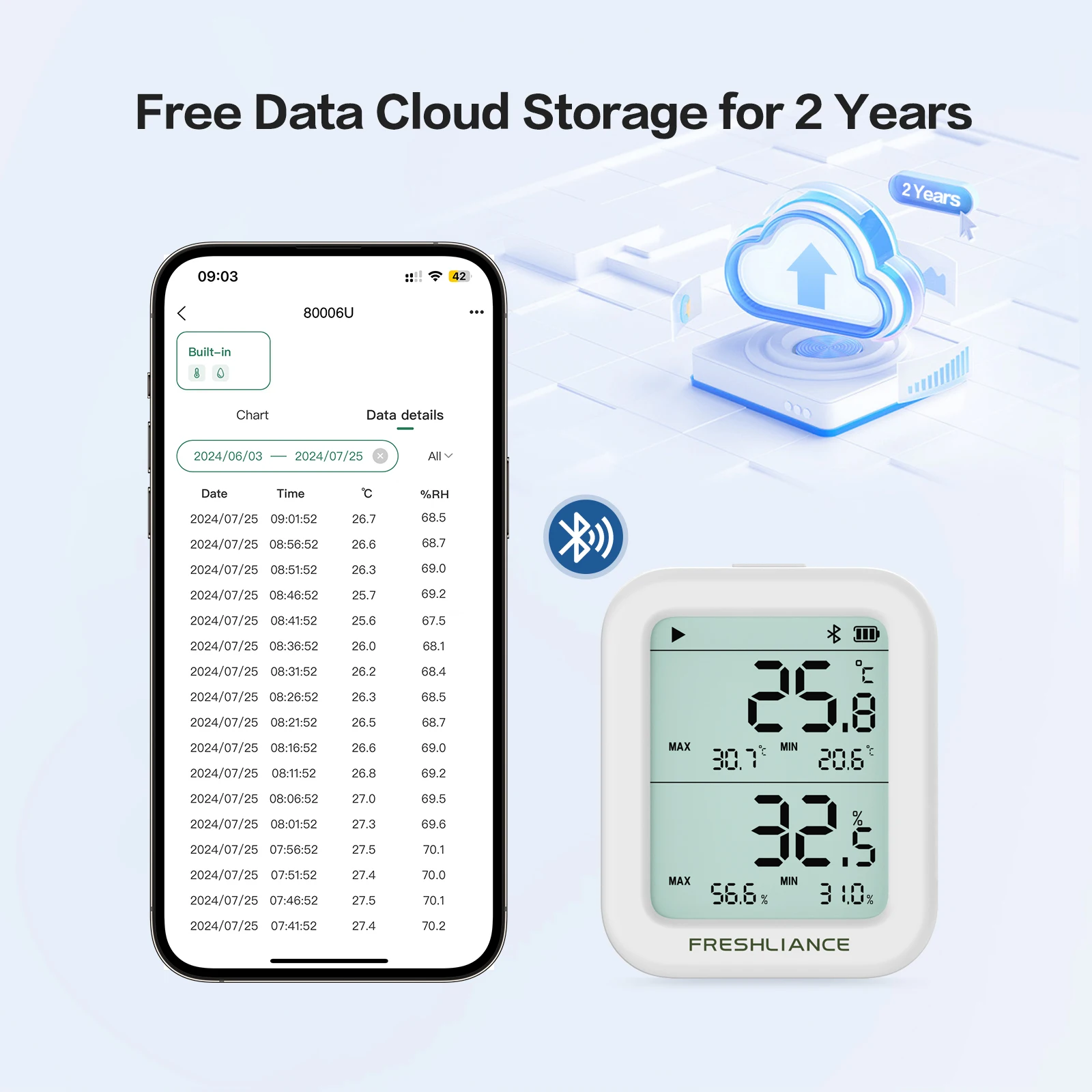 スマートデジタルポータブルワイヤレスBluetooth BLEデータロガー温度センサー（プローブ付き）