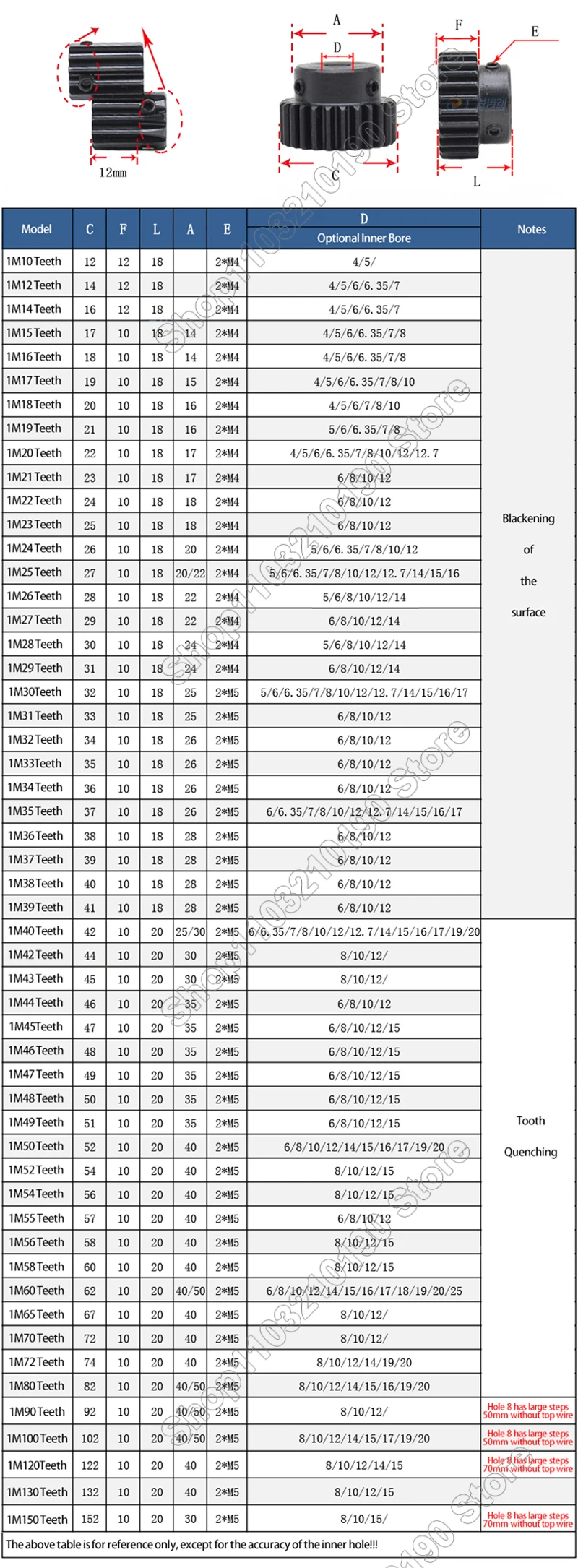 1Pc 1M 15T-23T Spur Gear Pinion Bore 4/5/6/6.35/7/8/10/11/12/12.7mm Model 1 Motor Gear With Step Blackened Transmission Parts