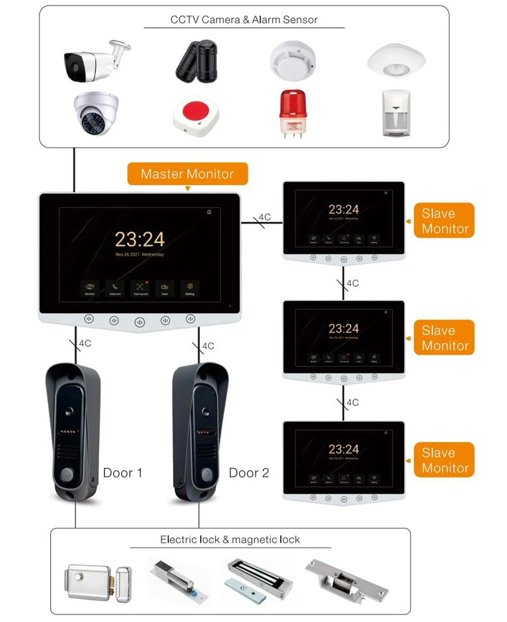 Système d'interphone domestique avec sonnette à coque en métal, détection mobile, stockage d'images, déverrouillage de la carte d'identité, écran IPS FHD de 7 pouces, 1080P