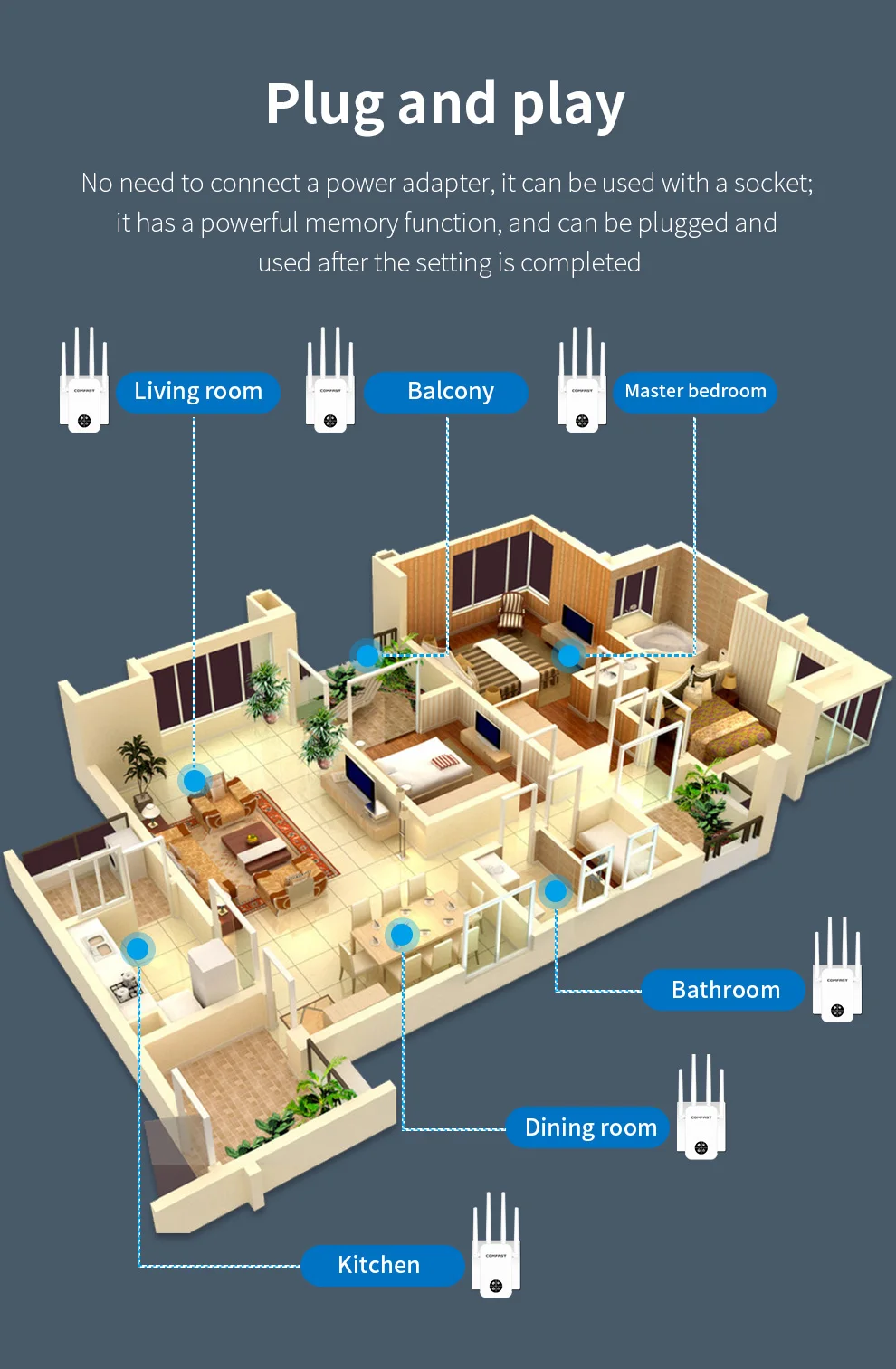 1200Mbps Wifi Repeater 2.4G/5.8G Witte Wifi Range Extender Router Hoge Snelheid Ac1200 Smart Oled Repeteur Versterker CF-WR762AC