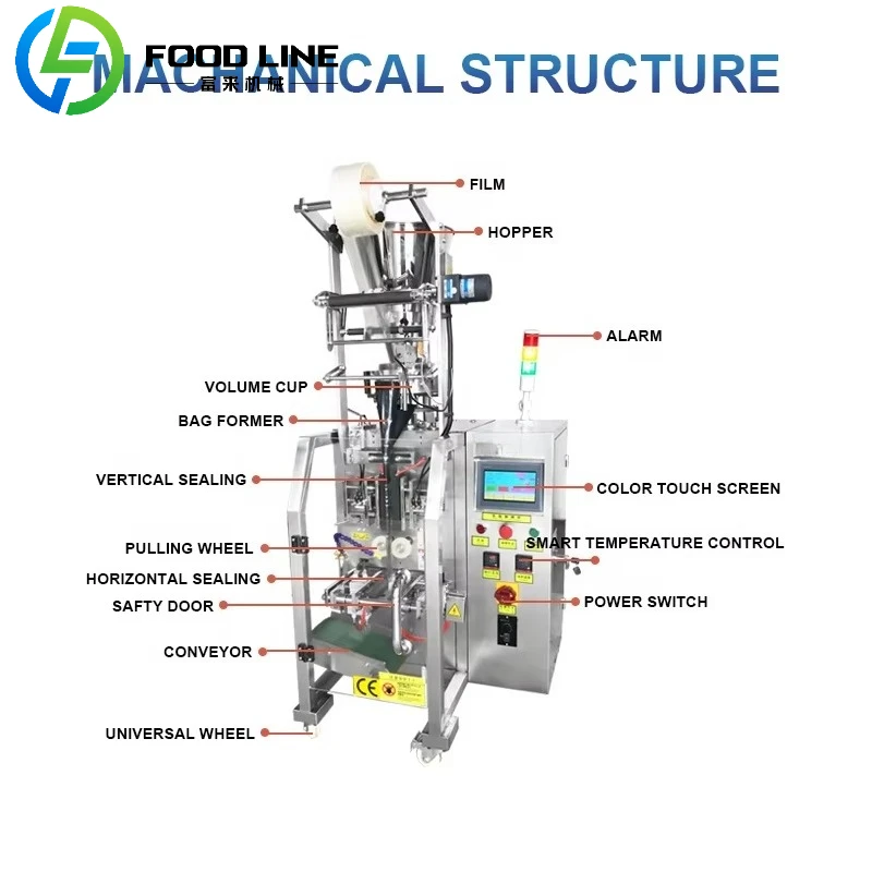 نظام التغليف التجاري المخصص آلة تعبئة الأكياس ذات السعة العالية مع تصميم متعدد المسارات ومحركات مؤازرة موفرة للطاقة