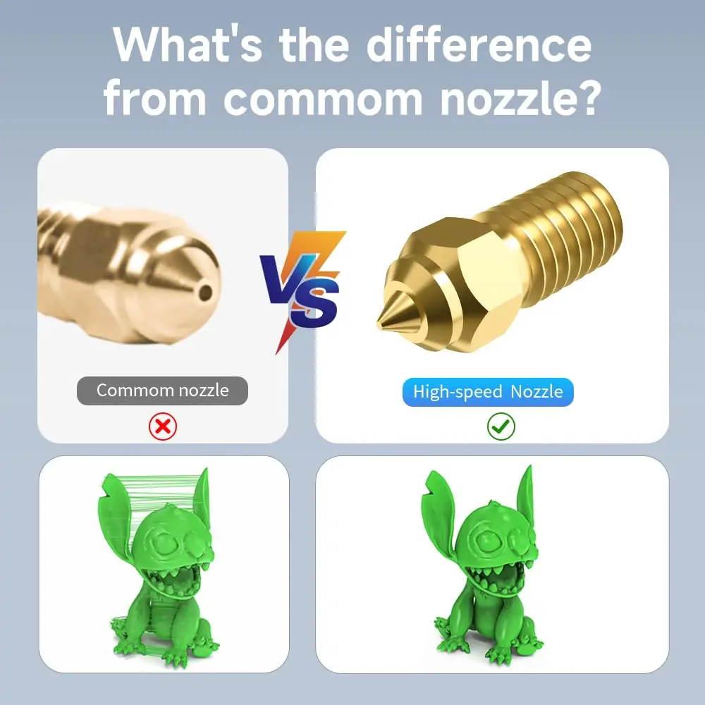 Ender 3 V3 SE Nozullar, Yüksek Hızlı Pirinçli Ender 5 S1 Nozullar, Ender 5 S1, Ender 7 3D Yazıcılar için M6 Hotend Ekstruder Nozulu