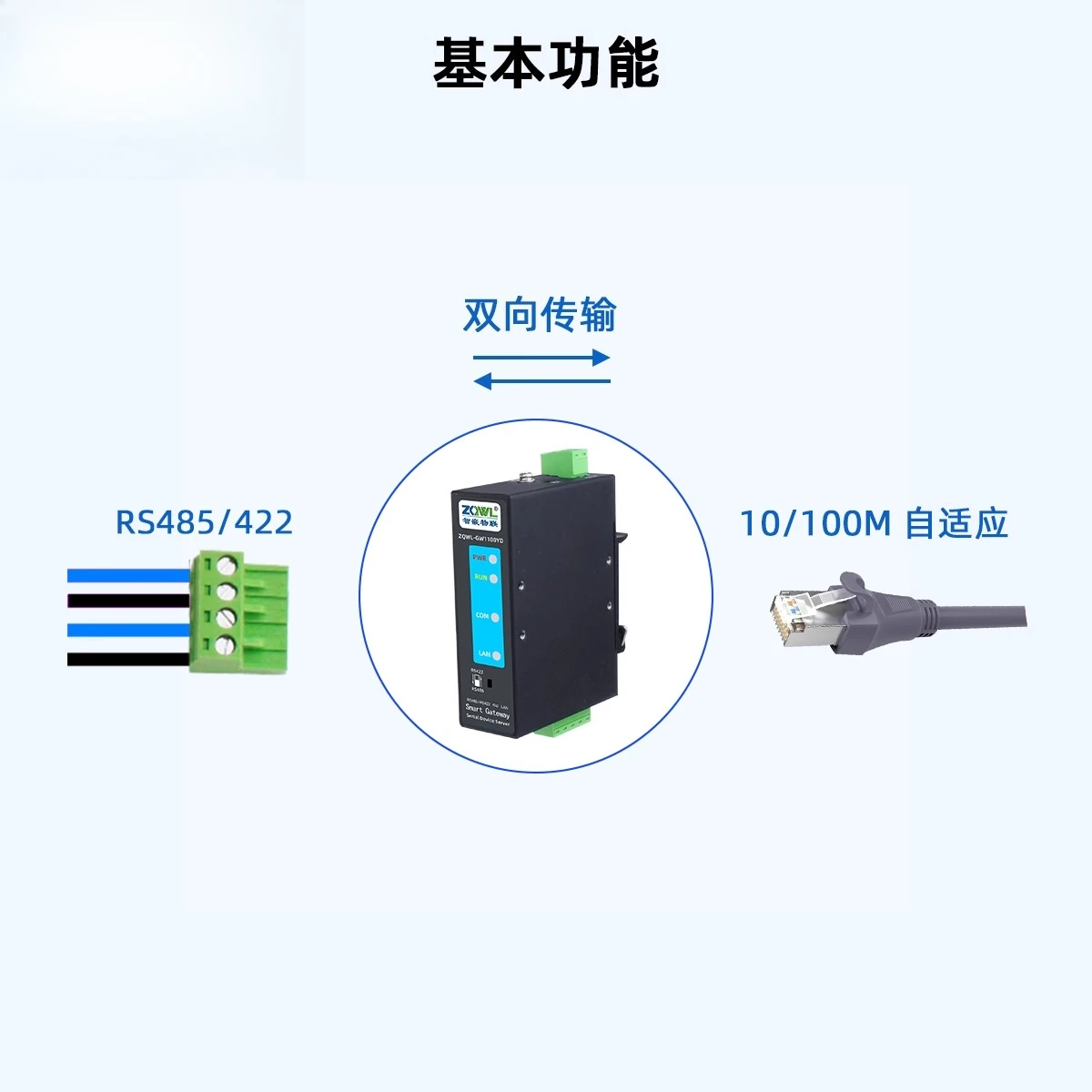 โมดูลแปลงพอร์ตซีเรียลเปอร์ท 1 ช่อง RS485/422 เป็นพอร์ตอีเทอร์เน็ต พอร์ตซีเรียลเปอร์ทเป็นพอร์ตเครือข่าย การสื่อสาร MQTT HTTP