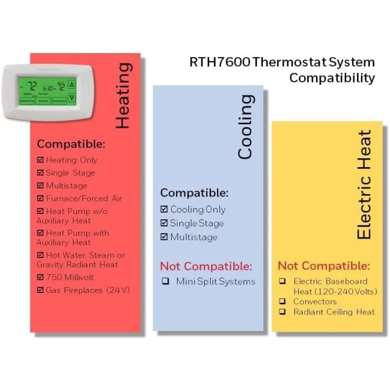 Home RTH7600D 7-Day Programmable Touchscreen Thermostat