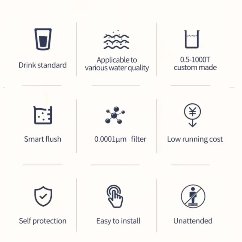 معدات المعالجة 1000-2000L نظام تصفية المياه Ro ذو التدفق الكبير مع وسائط الرمل المضخة 220VI مياه التناضح العكسي الصناعي