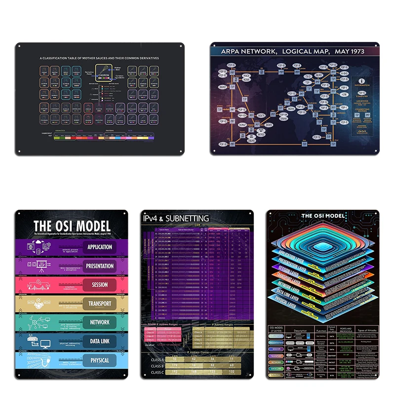 The OSI Model 7 Layers Network Engineers and Computer Nerds Subnetting and Ipv4 Metal Wall Cave Retro Design Pub Tin Sign Poster