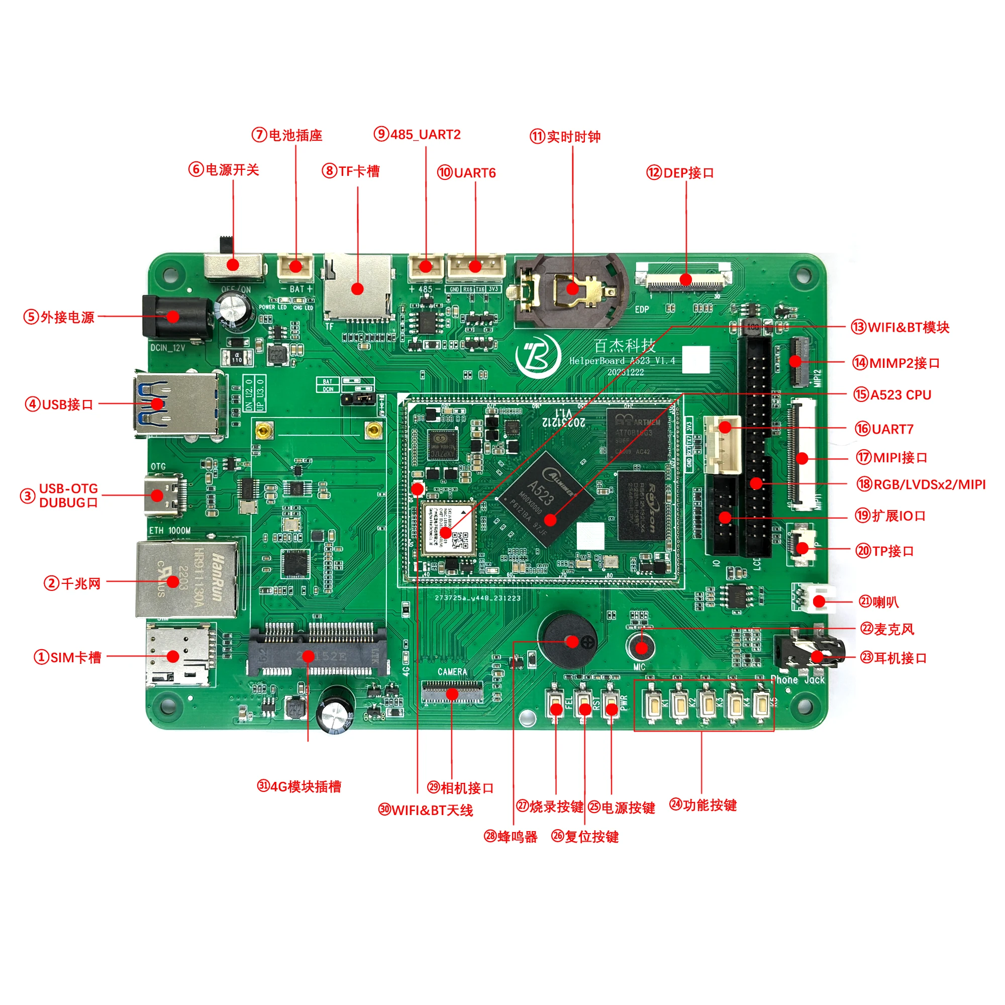 HelperBoard A523 development board octa-core Android 13  linux  ununtu qt xfce board Allwinner support eDP,LVDS,mipi  docker