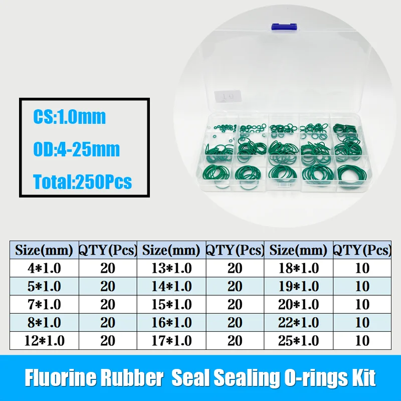 FKM O-Ring FKM Fluor Sauerstoff O-Ring Dichtungsring Ölbeständiger Hochtemperatur-Korrosionsbeständiger Fluorkautschuk-Dichtungsscheibe – Detail 13