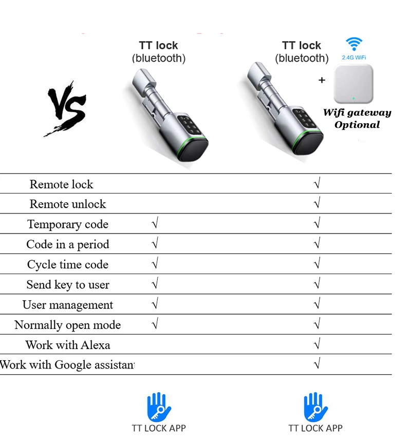 Bluetooth Cylinder Lock Digital Knob Lock With Keys RFID 13.56Mhz Door Lock TTLOCK Phone APP Unlock