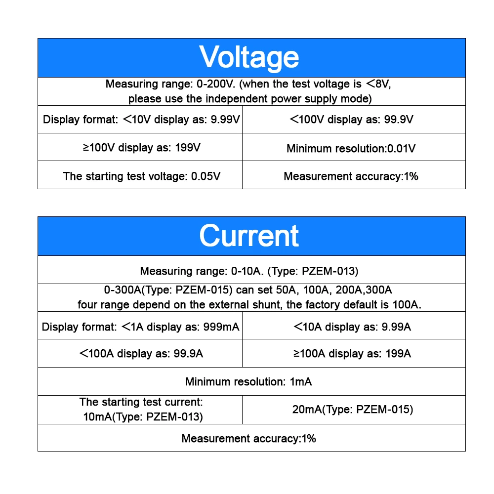 PZEM-013 DC 0-200V 10A 50A 100A 200A Voltmeter Ammeter Car Battery Tester Capacity Resistance Electricity Voltage Meter Monitor