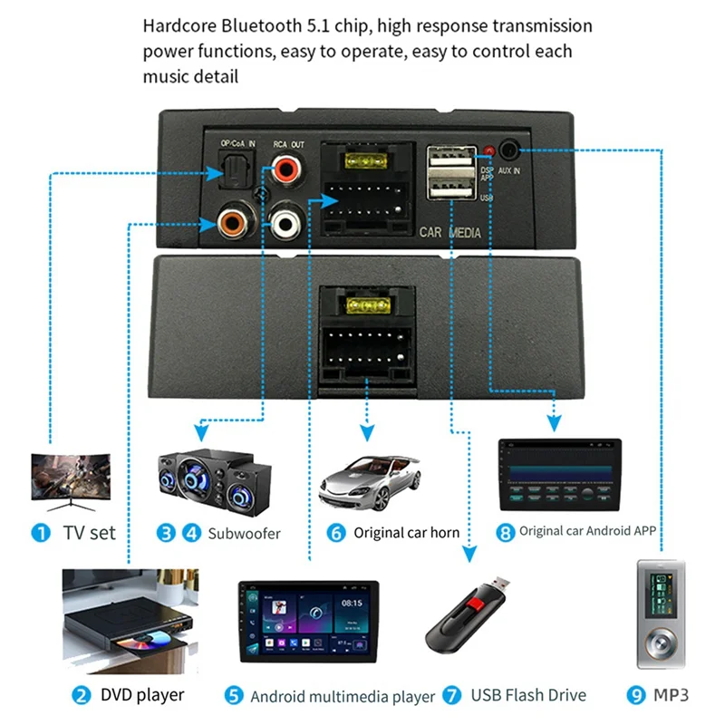

For Car Radio Amplify Automotive Sound Modules DSP Car Audio Processor Electronics Automobiles Parts