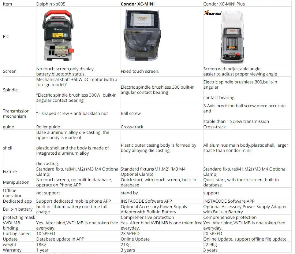 Xhorse Dolphin XP005 XP-005 Tagliatrice automatica di chiavi Funziona su IOS e Android con batteria integrata con strumento chiave max
