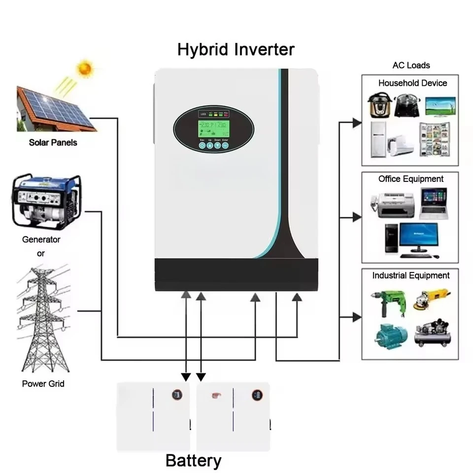 5KW Off Grid Hybrid Inverter High Frequency with Controller and Lithium Battery
