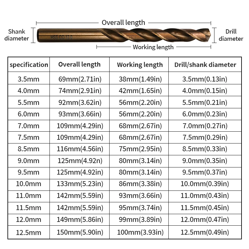 3.5mm-12.5mm 트위스트 드릴 비트 스트레이트 핸들 고속 강철 코발트 M35 스테인레스 스틸 금속 리머 드릴 비트 연삭