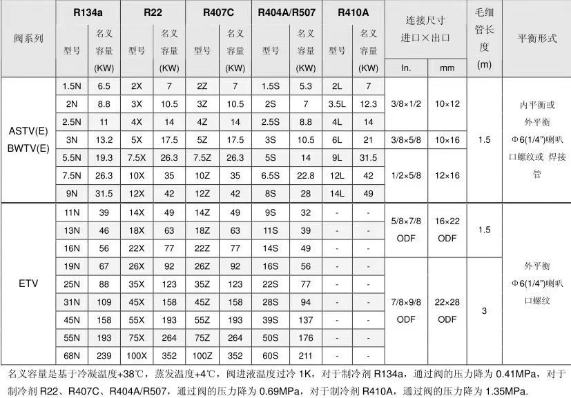 ETV16X Fengshen Thermal Expansion Valve Refrigeration Air Conditioning Chiller Expansion Valve for Cold Storage Refrigerator Ice