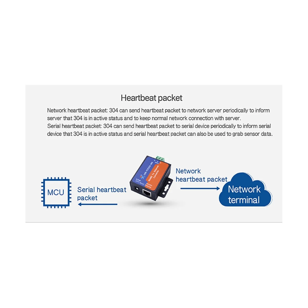 Modbus Serial Port RS485 To Ethernet Converter Server USR-TCP232-304 Data Transmission DHCP/DNS Supported