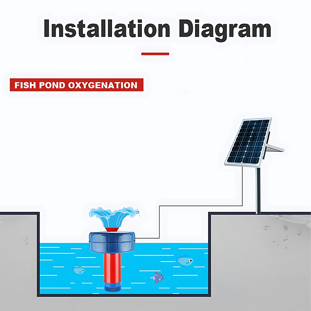 مضخة المياه بالطاقة الشمسية DC24V معدل التدفق 15 م 3 / ساعة نافورة بركة السمك مهوية بركة السمك ، مضخة الأكسجين ، مضخة غاطسة لري النهر #5