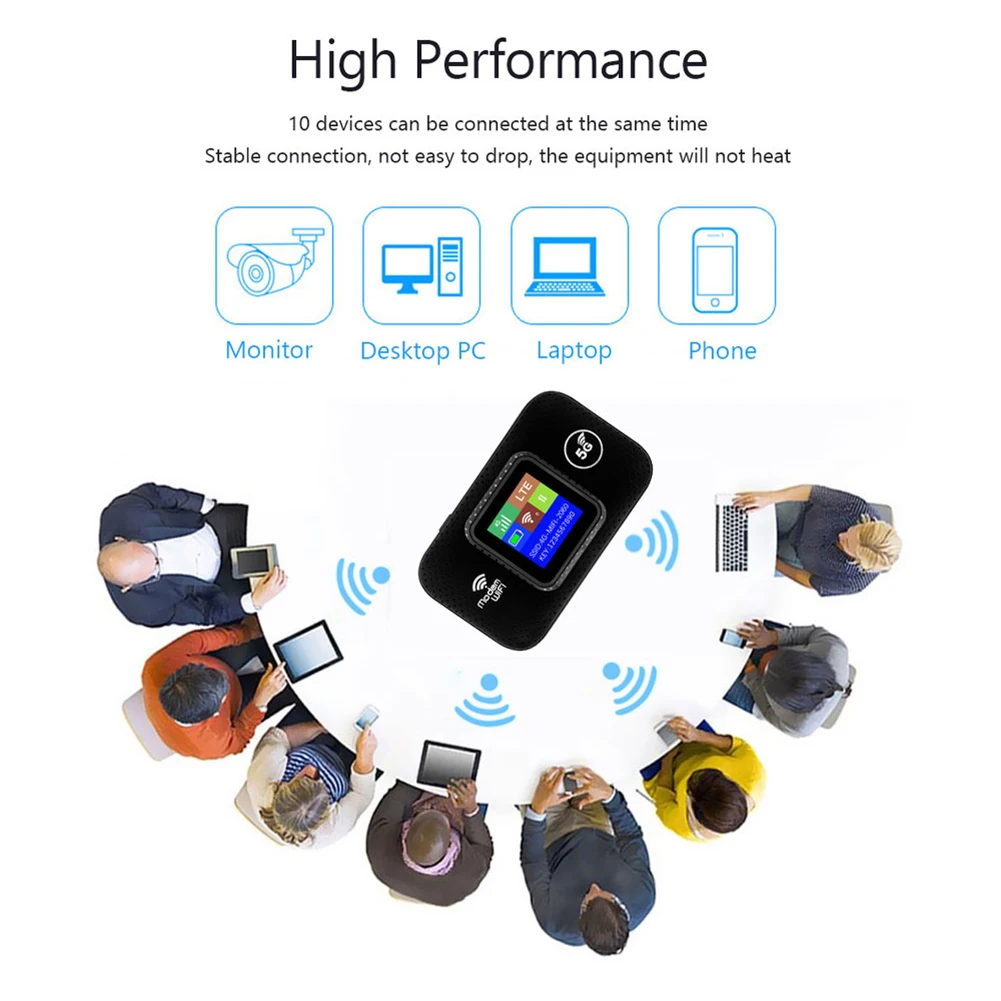 4G 5G WiFi 6 موبايل هوت سبوت راوتر يدعم 10 مستخدم مع فتحة للبطاقات SIM راوتر لاسلكي محمول واي فاي هوت سبوت للمنزل السفر سيارة