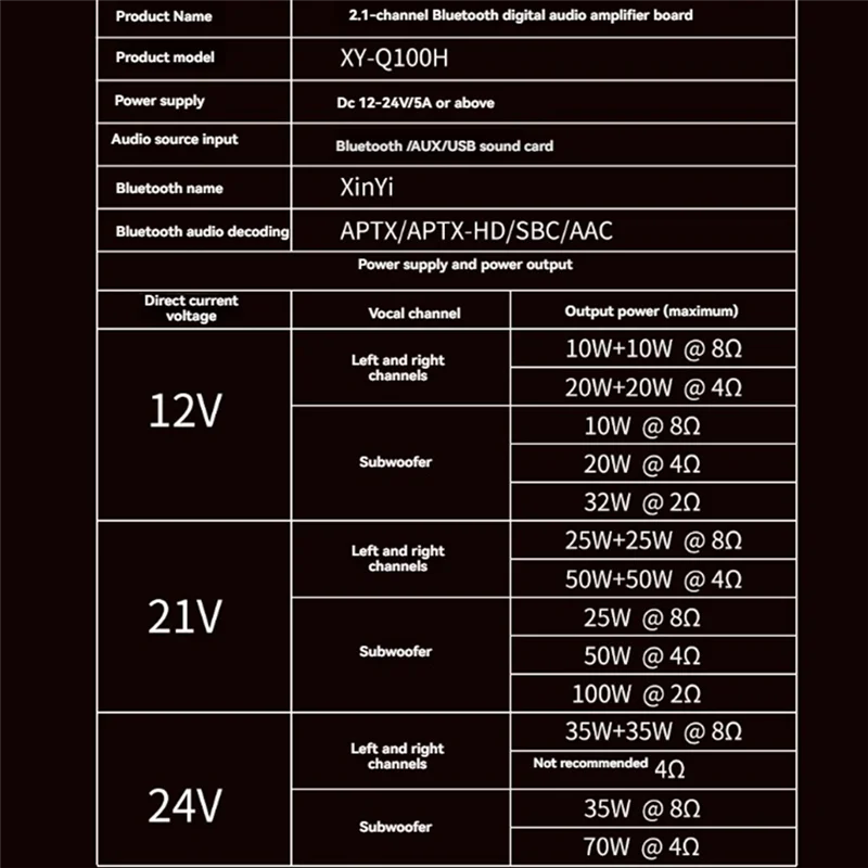 Placa amplificadora de potencia Digital AA08-XY-Q100H, módulo de subwoofer de 2,1 canales 50Wx2 + 100W, Bluetooth con cable blindado