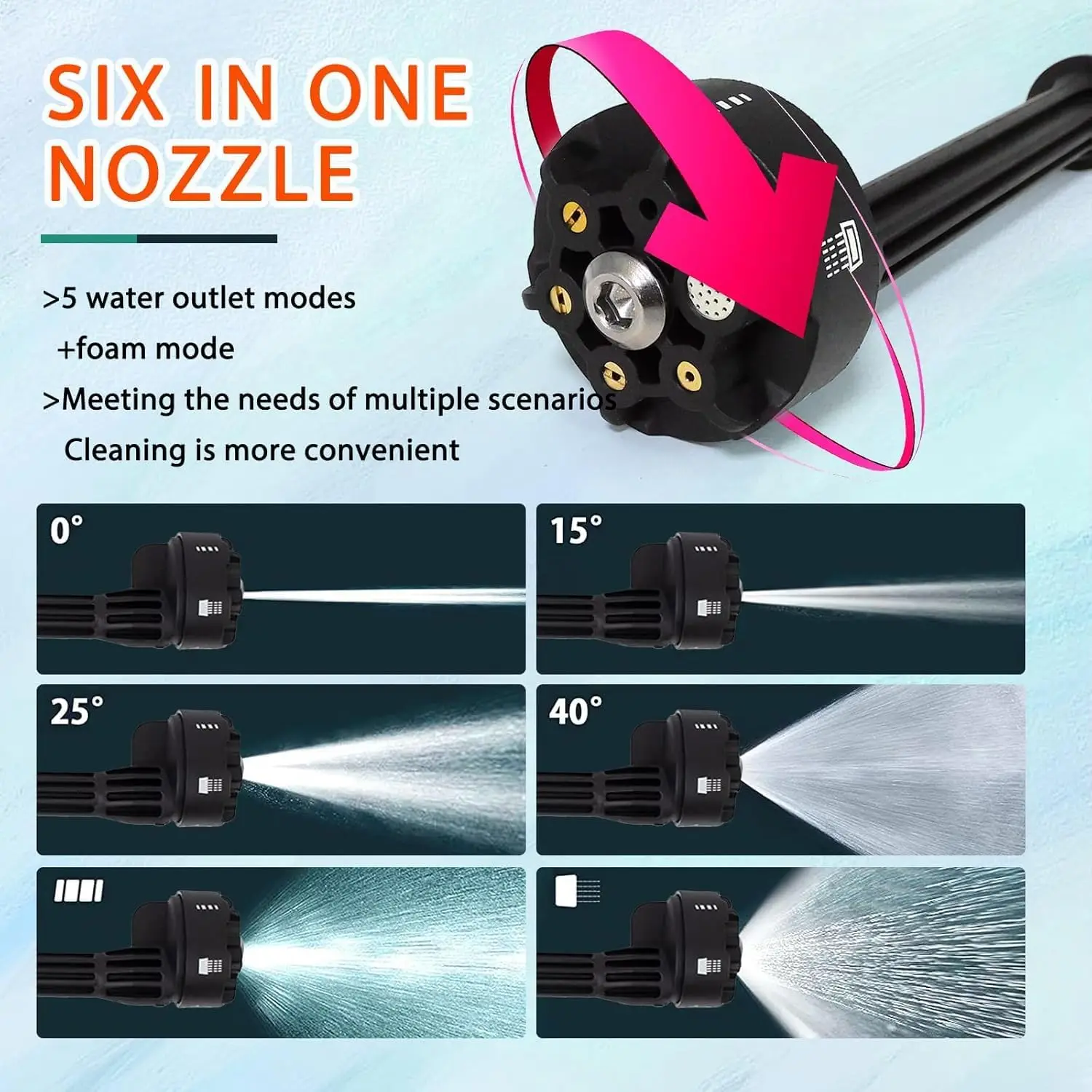 18V Auto-Hochleistungsreiniger 1000PSI Tragbarer Druckreiniger mit 6-in-1-Düse, nur Werkzeug